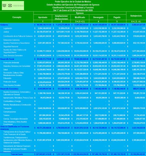 MÓDULO 11 UNIDAD 1 ACTIVIDAD 3 PRESUPUESTO DE EGRESOS APROBADO