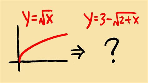 Graphing A Square Root Function By Using Transformation Youtube