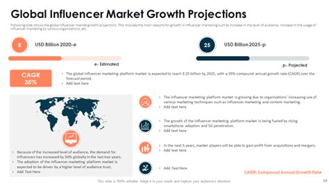 Top 13 Influencer Pitch Deck Templates With Examples And Samples