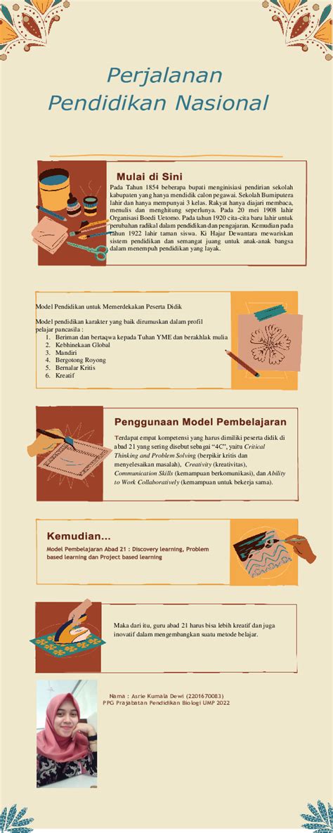 Pdf Topik 1 Perjalanan Pendidikan Nasional