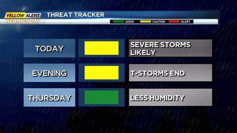 First Alert Weather Yellow Alert For Potential Thunderstorms