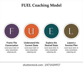 Fuel Coaching Model Frame Conversation Understand Stock Vector Royalty