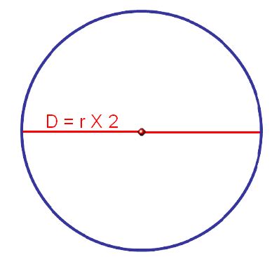 Le périmètre du cercle Cours maths CM2 Tout savoir sur le périmètre