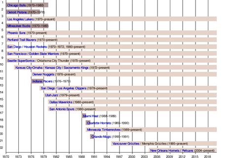 Western Conference (NBA) - Wikipedia