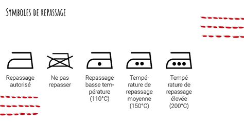 Signification Des Symboles De Lavage