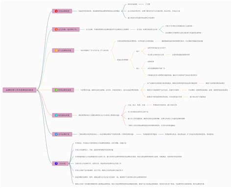 品牌经理工作内容和岗位职责思维导图 迅捷流程图制作软件官网