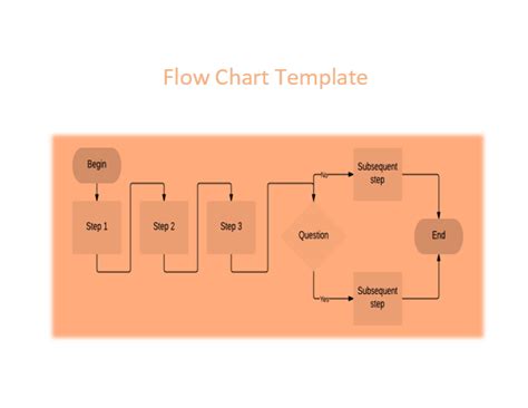 Flow Chart Template | Free Word Templates