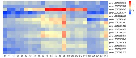 Go Enrichment Analysis Of Stress Response To Spraying Treatments At 1