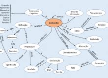 Mapa Conceitual Vs Mapa Mental Colaborae