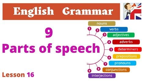 The Parts Of Speech English Grammar Lesson Youtube