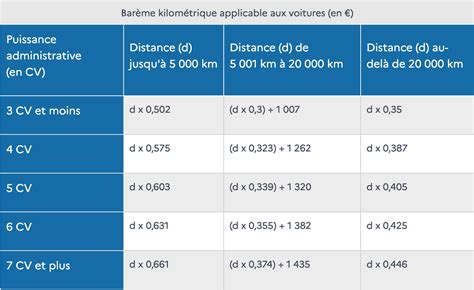 Comprendre le calcul des indemnités kilométriques Guide Regate