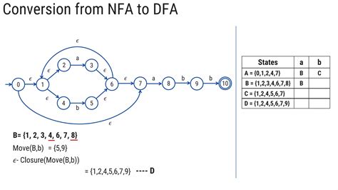 4 Regular Expression To Deterministic Finite Automata Direct Method