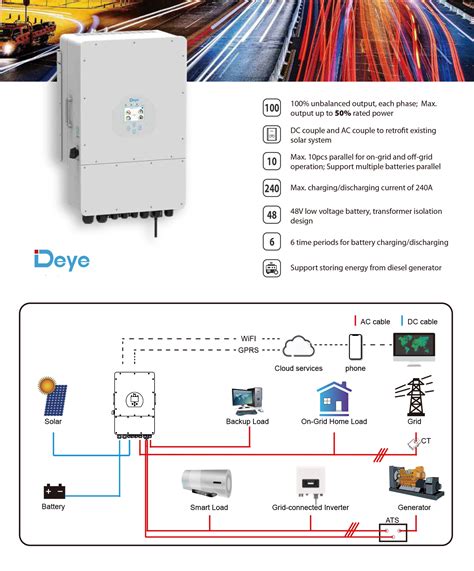 Deye On Grid And Off Grid Inverter Sun Kw Kw Kw Sg Lp Eu