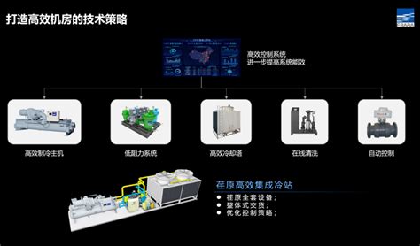 建筑节能丨为“双碳目标”贡献荏原力量 公司新闻 新闻资讯 荏原冷热系统（中国）有限公司吸收式热泵离心式水源热泵余热利用吸收