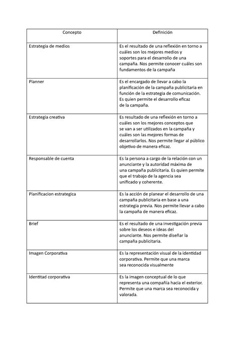 Api N Campa As Publicitarias Concepto Definici N Estrategia De