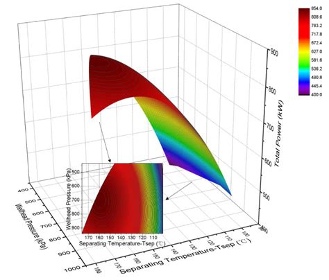 Applied Sciences Free Full Text Research On A Coupled Total Flow