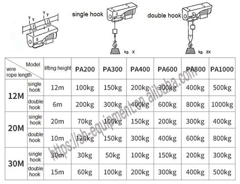 Pa V Portable Electric Wire Rope Hoist Cable Winch Lifting Buy