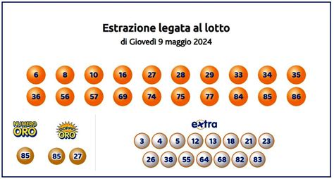 Lotto Superenalotto E Elotto Le Estrazioni Di Oggi Gioved