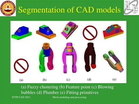 Ppt Mesh Modeling And Processing Powerpoint Presentation Free