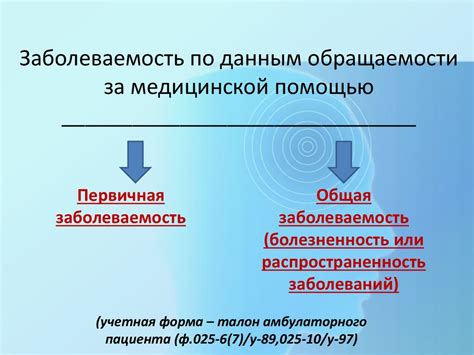 Показатели здоровья населения - презентация онлайн