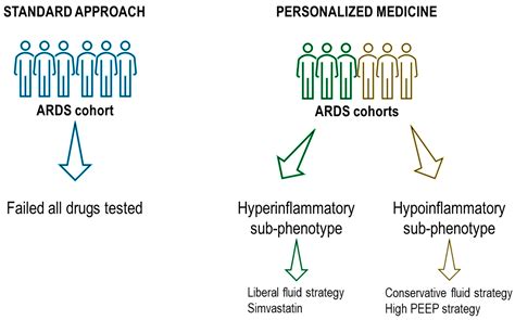 JCM Free Full Text Challenges In ARDS Definition Management And