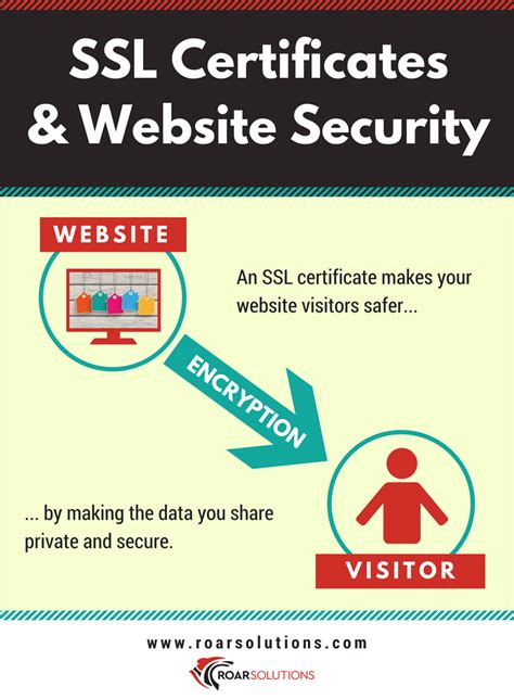 Why An Ssl Certificate Is Important For Your Websites Security