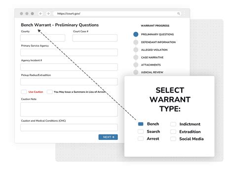 Electronic Search and Arrest Warrants Cloud Software