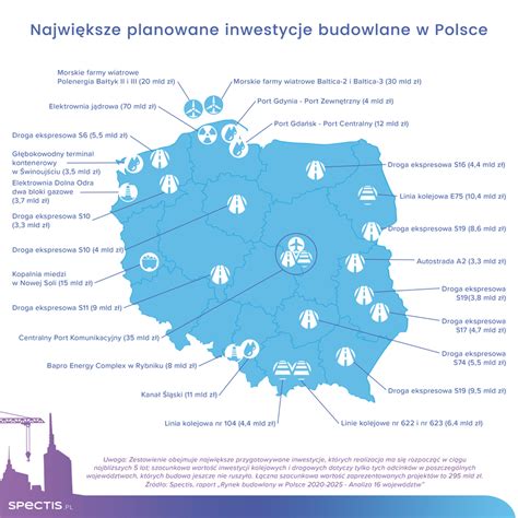 Powstan Mega Inwestycje W Polsce Za Blisko Mld Z Egospodarka Pl