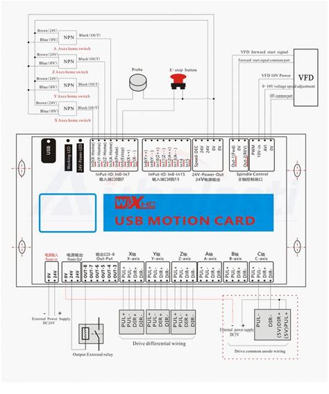 Mach Axis Cnc Breakout Board Khz Usb Motion Card Mk M