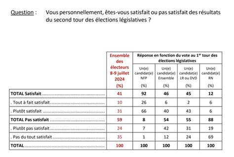 Qui est le Premier ministre idéal pour les Français