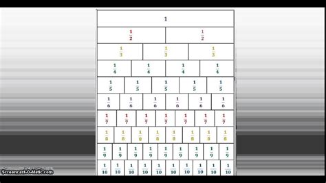 Equivalent Fractions Using A Fraction Wall Youtube