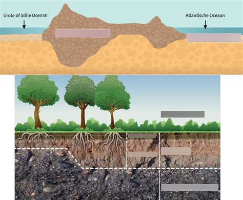 Jasper Aardrijkskunde H Deel Bouw Van De Aardkorst Diagram