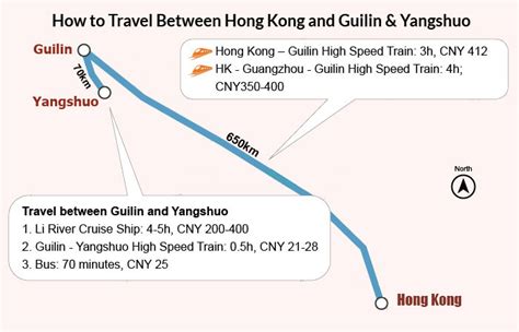 How To Travel From Hong Kong To Guilin Yangshuo Guilin To Hongkong