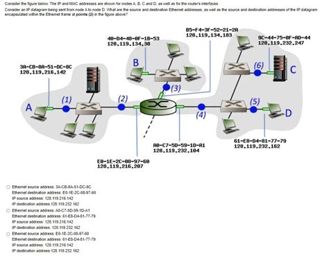 SOLVED Consider The Figure Below The IP And MAC Addresses Are Shown