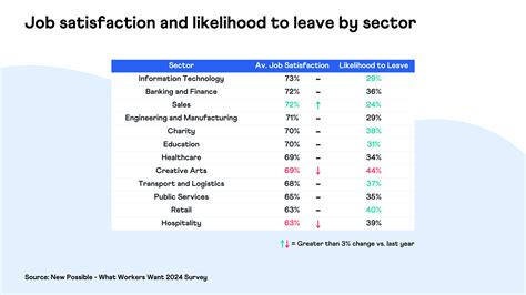 What Workers Want Survey 2024 Findings New Possible