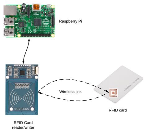 Rfid Reader Circuit Diagram Wiring Diagram And Schematics