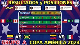 TABLA DE POSICIONES y RESULTADOS HOY COPA AMÉRICA 2024 Doovi