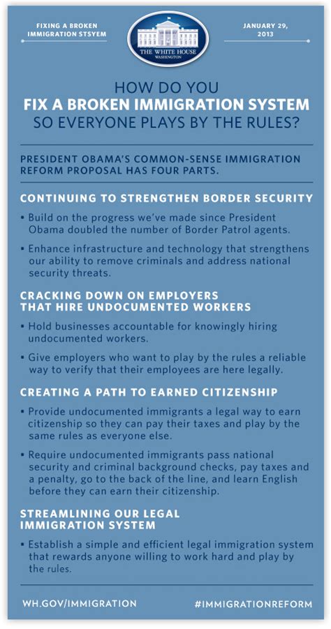 President Obama S Four Part Plan For Comprehensive Immigration Reform