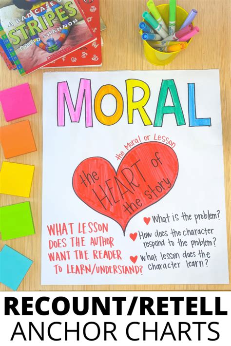 Plot Anchor Chart