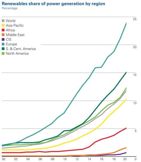 Humans Have Installed Terawatt Of Solar Capacity Generated Over