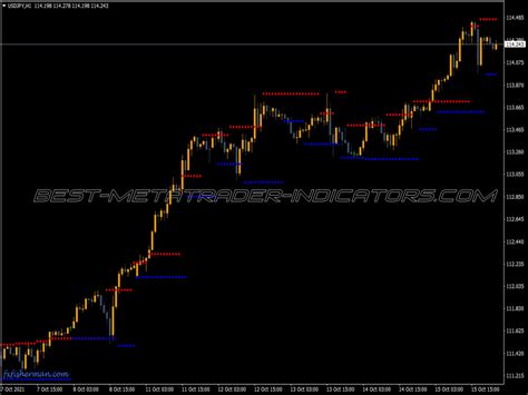 SS Support Resistance V04C NMC Top MT4 Indicators Mq4 Or Ex4