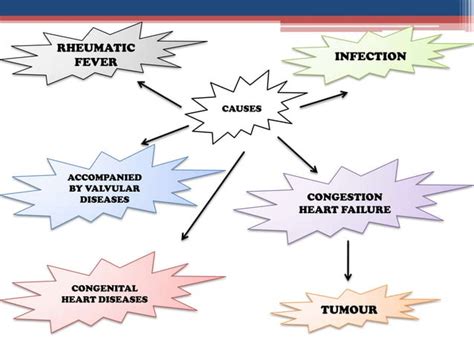 Tricuspid valve stenosis | PPT