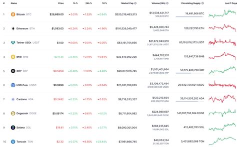 Cardano (ADA) Price Analysis for September 21