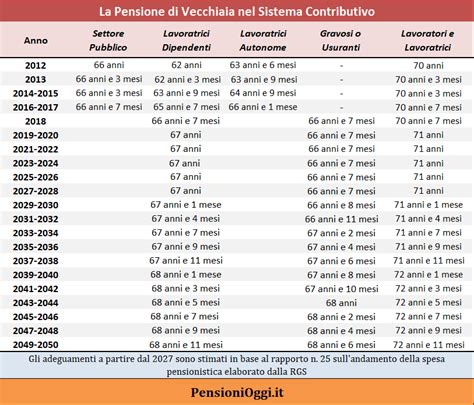 Vivere Di Rendita Posso Vol Liv Pagina Forum Di Finanzaonline