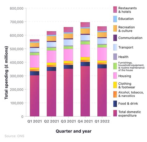 Uk Cost Of Living Statistics 2022 Uk