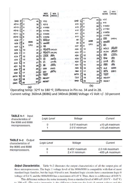Microprocessor 8086 And 8088 Modified Pdf