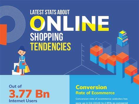 Online Shopping Behaviour [Latest Trends & Stats of eCommerce]