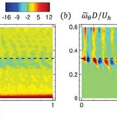 Contours Of A Phase Averaged Azimuthal Vorticity And B The