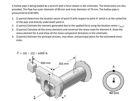 Solved A hollow pipe is being loaded by a wrench with a | Chegg.com