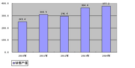 宝山区2014年一季度工业经济运行分析各区分析上海市统计局